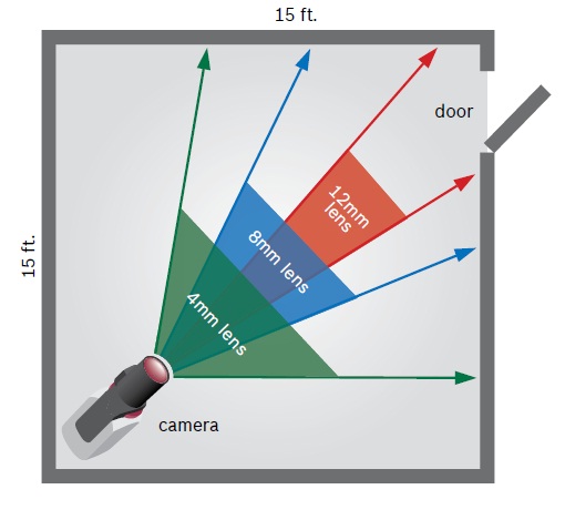 best-cctv-dealer-alwar-bhiwadi-neemrana